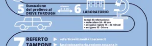 Infografica tamponi