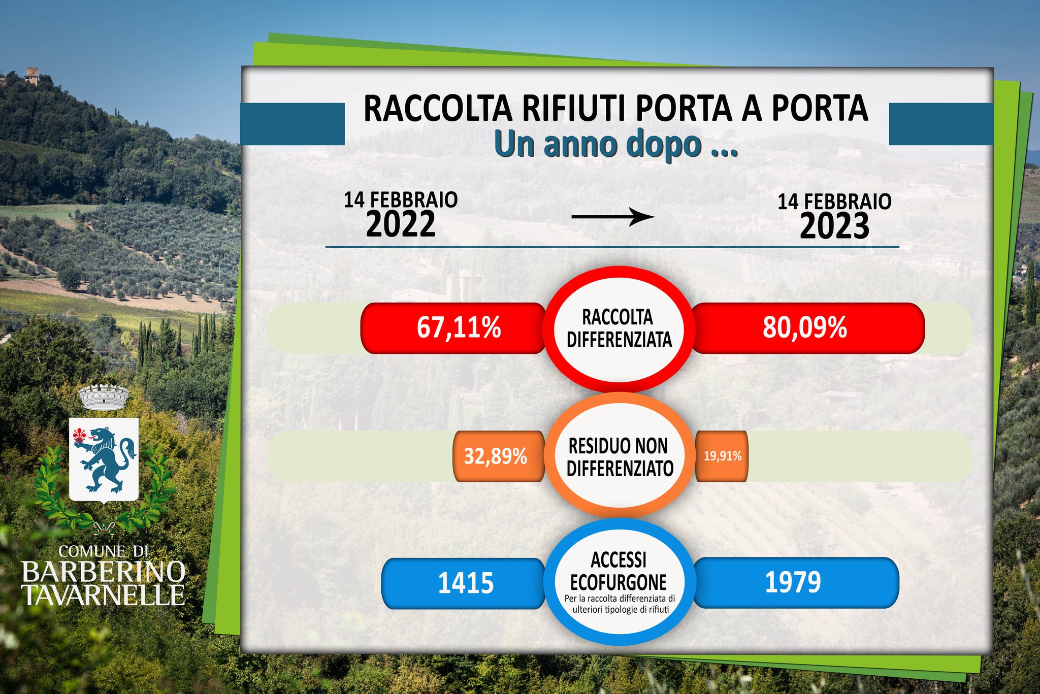 immagine dati raccolta Porta a Porta un anno dopo