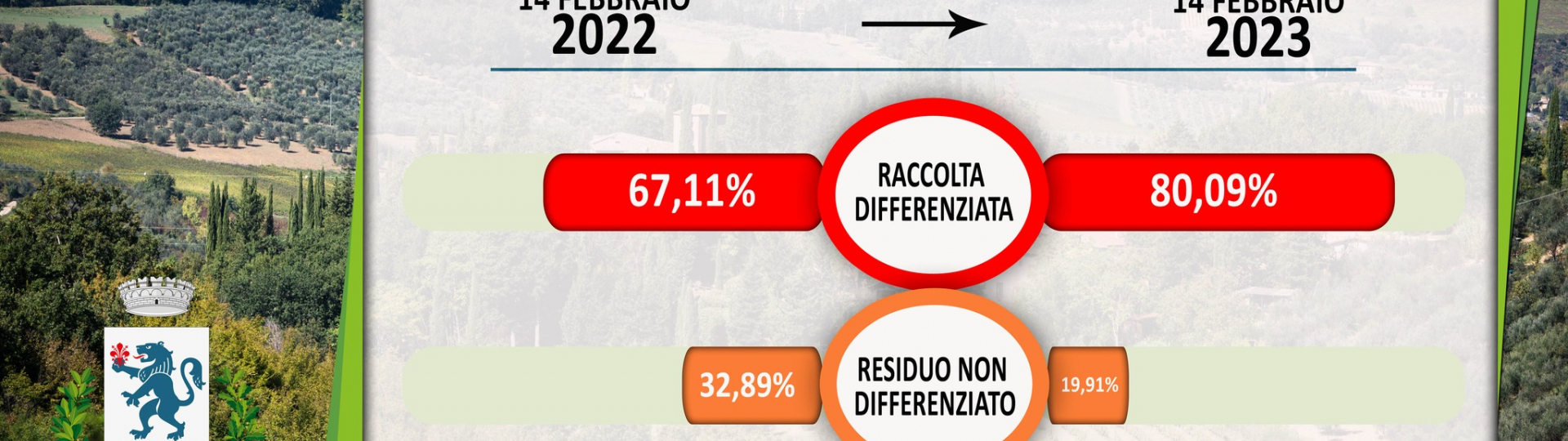 immagine dati raccolta Porta a Porta un anno dopo