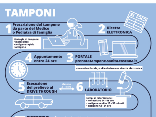 Infografica tamponi