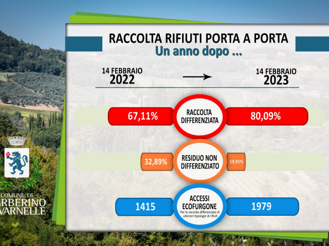 immagine dati raccolta Porta a Porta un anno dopo